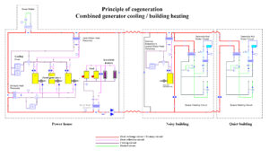 Concordia - Power station Sketch Heating cooling networks