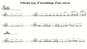 Raid - Plan type d'un convoi avec 3 engins de nivelage, 6 tracteurs et 31 charges