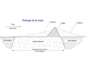 Concordia traverses – Theory of the berm used to locate the supply convoy track to Concordia Statio