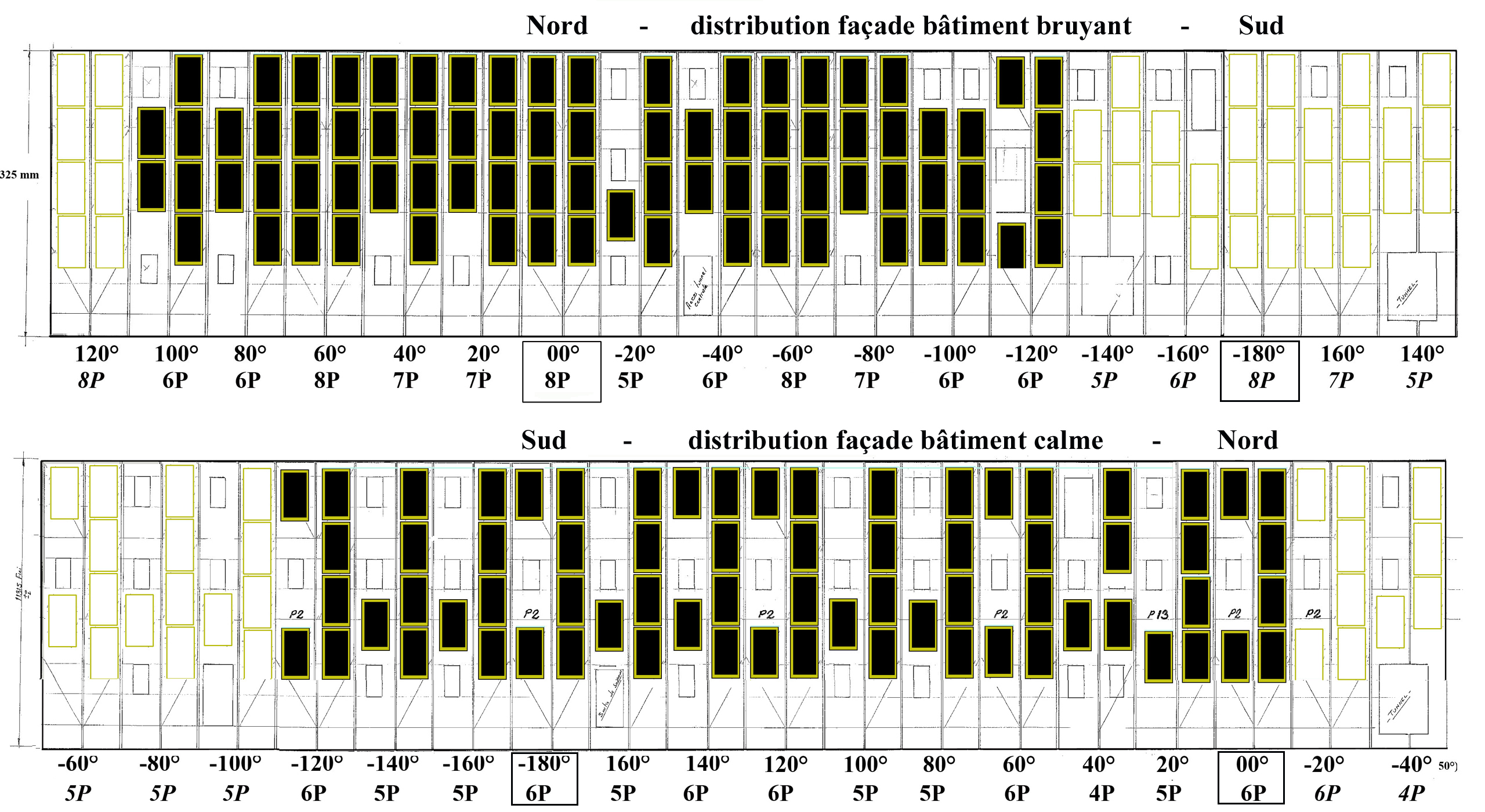 Concordia : distribution des panneaux solaires sur les façades des bâtiments bruyant et calme, par orientation (angle) et nombre de panneaux