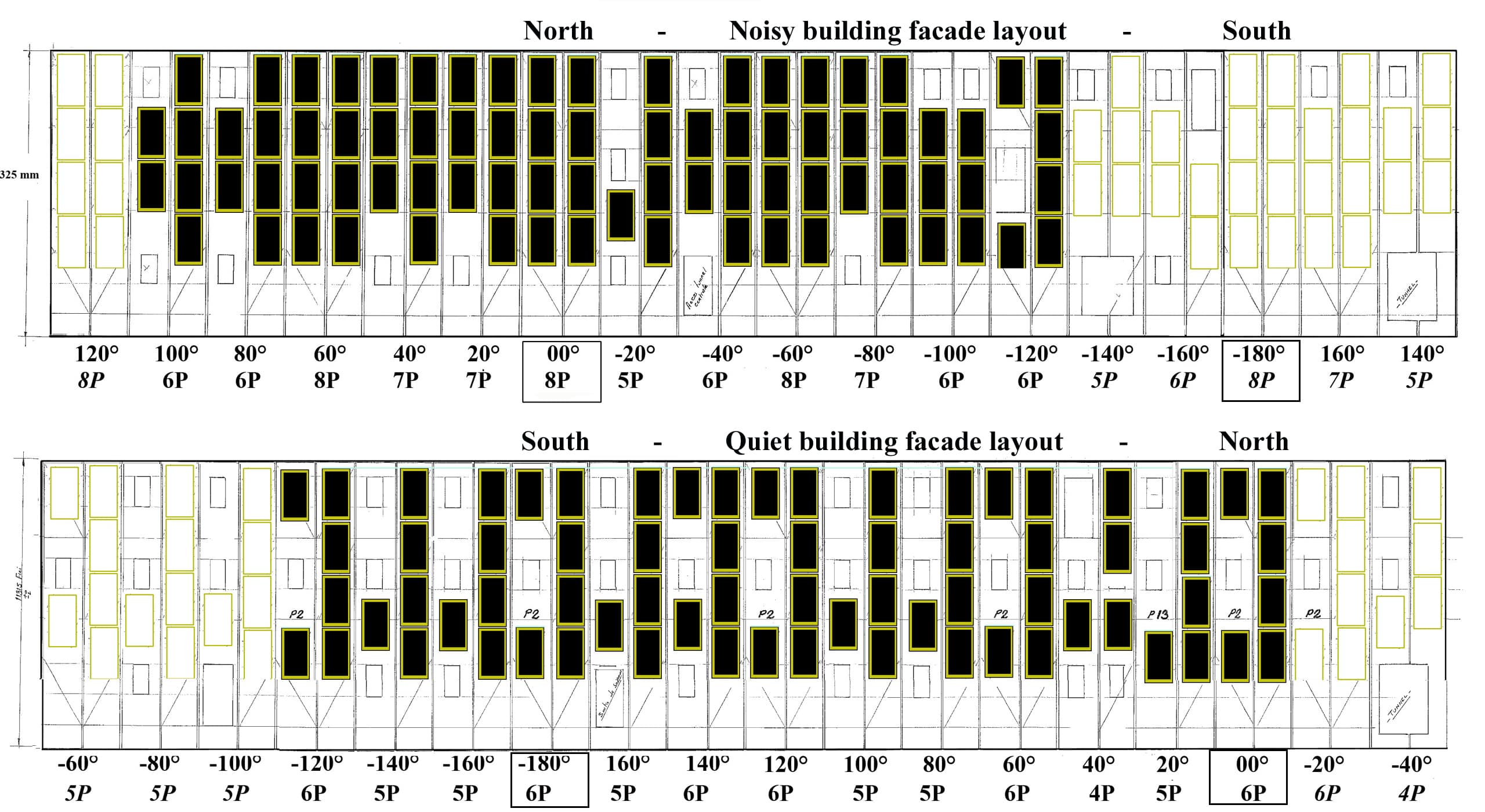 Concordia: distribution of solar panels across the facades of the noisy and quiet buildings, by orientation (angle) and number of panels